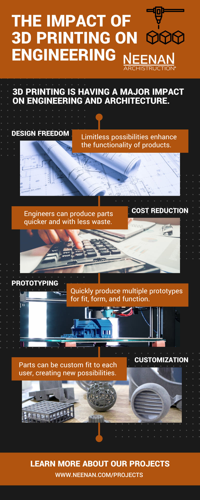 3D Printing And Its Impact On Engineering - Neenan Archistruction